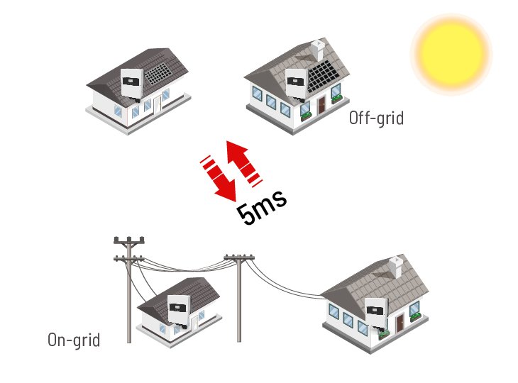 CHISAGE-ESS-Jup-5-10G2-LE-Feature-Image-03-2