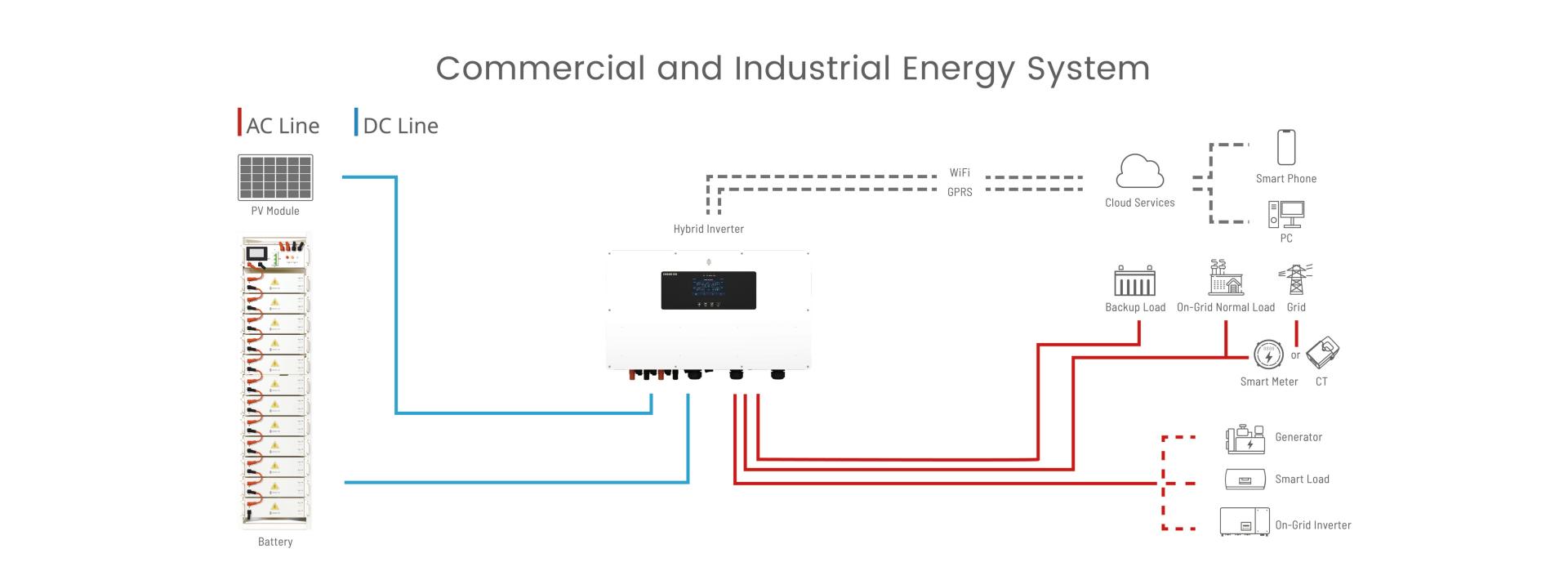 Commercial-and-industrial-Energy-System-31